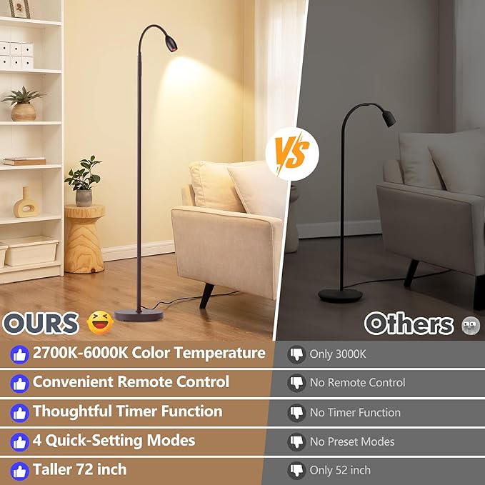Reading Floor Lamp, 72" Tall LED Lamp with Flexible Gooseneck, Dimmable Zoomable Spotlight, Adjustable Color Beam Standing Lamp, Touch & Remote Control, Task Craft Living Room (Oil-Rubbed Bronze)