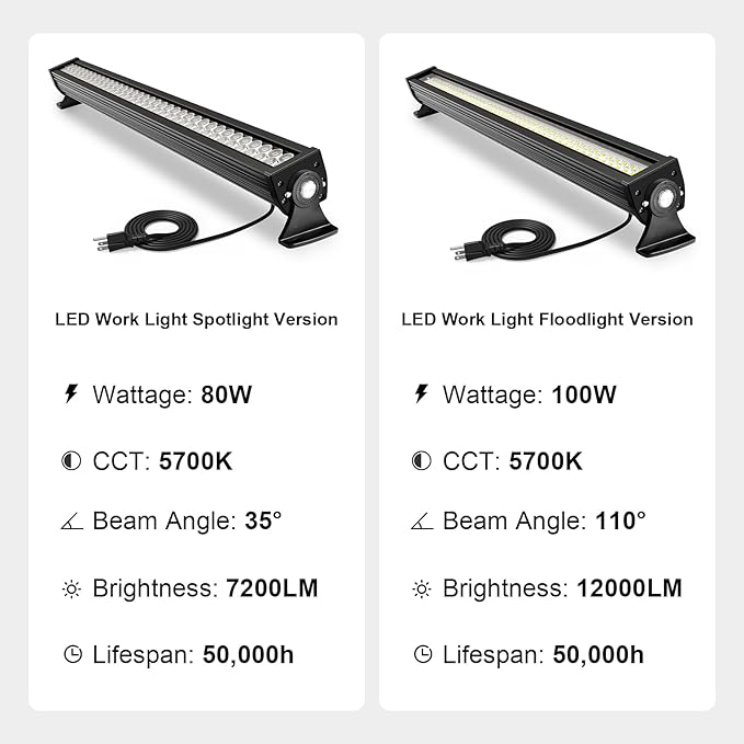 80W LED Workbench Light with 7200lm Brightness, 40in Linear Light Operates at 120V and the CCT is 5700K Daylight White, Lights with On/Off Switch for Workbench, Printing and CNC Workshops (Black, 35D)