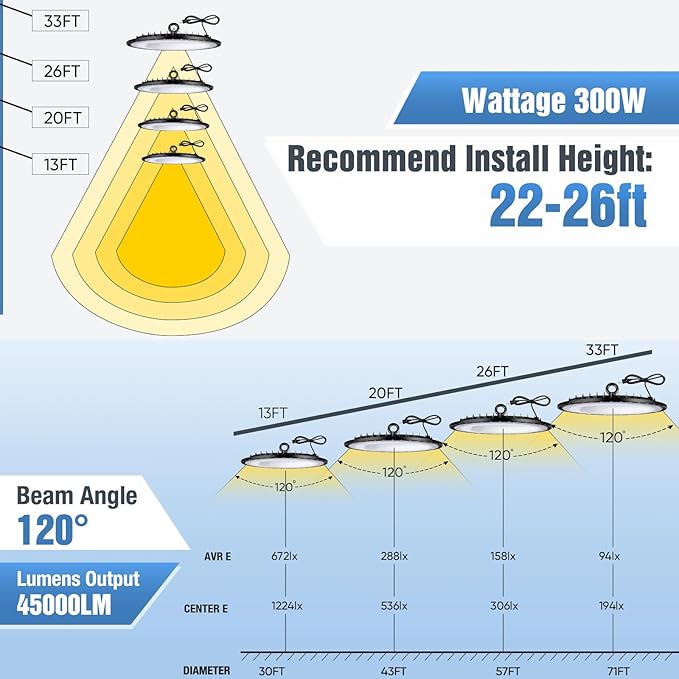 6 Pack 300W UFO Led High Bay Light Fixture,120VAC,5000K Daylight Commercial Shop Bay Lighting,45000LM,[1300W MH/HPS Equiv.] US Plug Area Lighting for Warehouse/Barn/Gym/Factory/Workshop