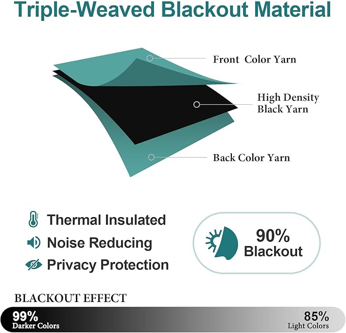 ChrisDowa Grommet Blackout Curtains for Bedroom - Thermal Insulated Room Darkening Curtains for Living Room (1 Panel Set, Teal, 52W x 45L)