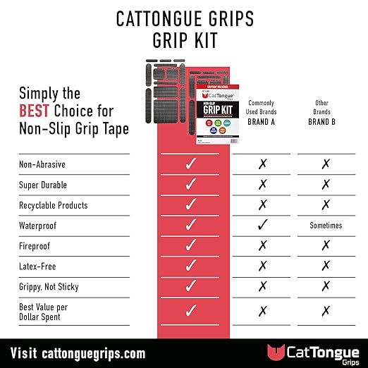 CATTONGUE GRIPS Non-Abrasive Grip Tape Strips - Heavy-Duty, Pre-Cut Anti-Slip Tape for Phones, Tablets, Crafting & More - Indoor & Outdoor Anti-Slip Solution (Clear, 1-Pack)