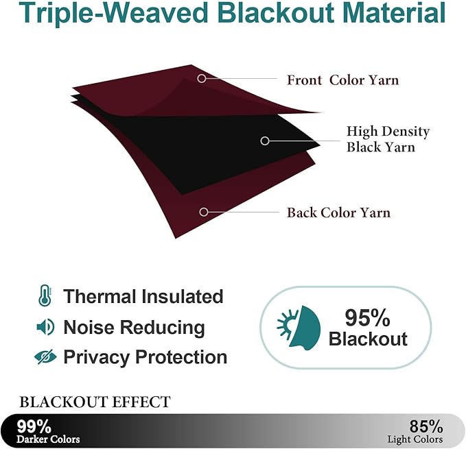 ChrisDowa Blackout Curtains 120 Inches Long for Living Room, Grommet Thermal Insulated Room Darkening Curtains for Bedroom (1 Panel Set, Burgundy Red, 52W x 120L)