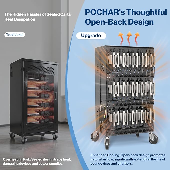 POCHAR 30 Unit Device Laptop Charging Cart for Chromebooks, Tablets, and Laptops for K-12 Education Classrooms, and Libraries, —Open-Back Design, Grounding Protection, Easy Assembly