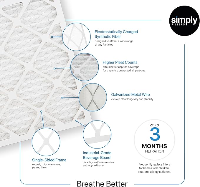 Simply 18x24x1 Air Filter, Merv 8, 6 Pack, For Home AC Furnace & HVAC (Actual Size: 17.75"x23.75"x0.75") DUST, Pet, & Allergy Control