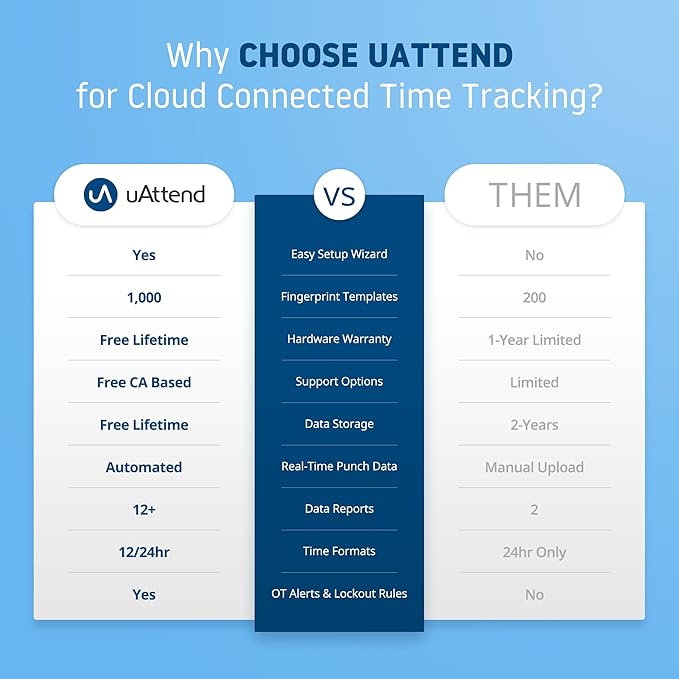 uAttend BN6500 Biometric Fingerprint Time Clock System for Small Business with WiFi and Cloud-Based Employee Timecards