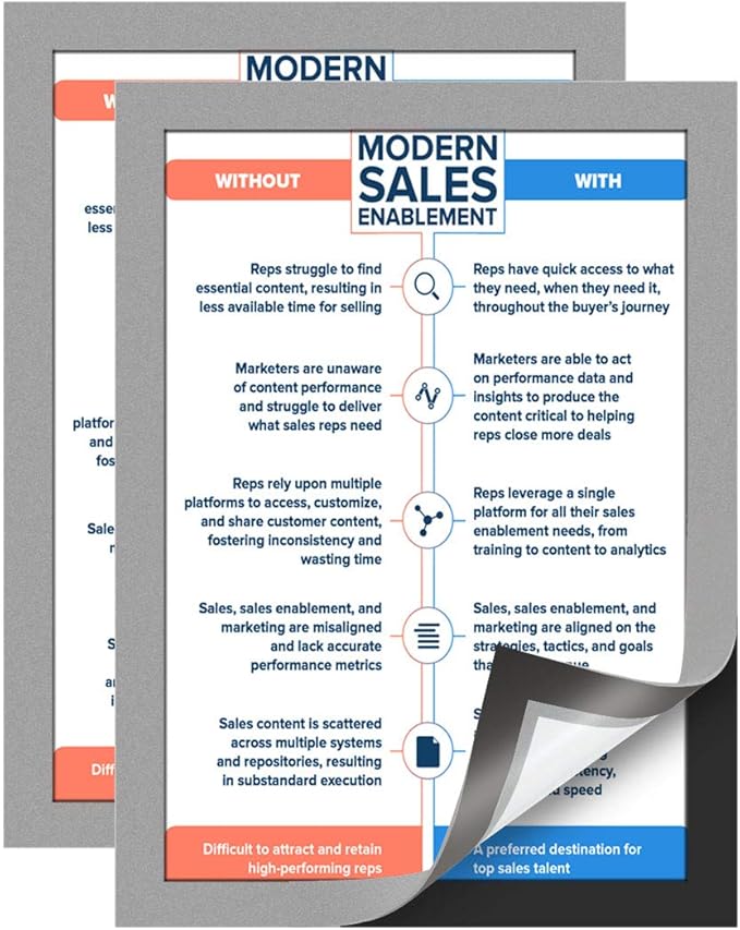 ZHIDIAN Document Sign Holder Pockets with Magnetic Back, Plastic Poster Picture Notice Display Frame for Fridge/Whiteboard/Chalkboard/Cabinet, 8.3 x 11.7 Inch, Silver, 2 Pcs