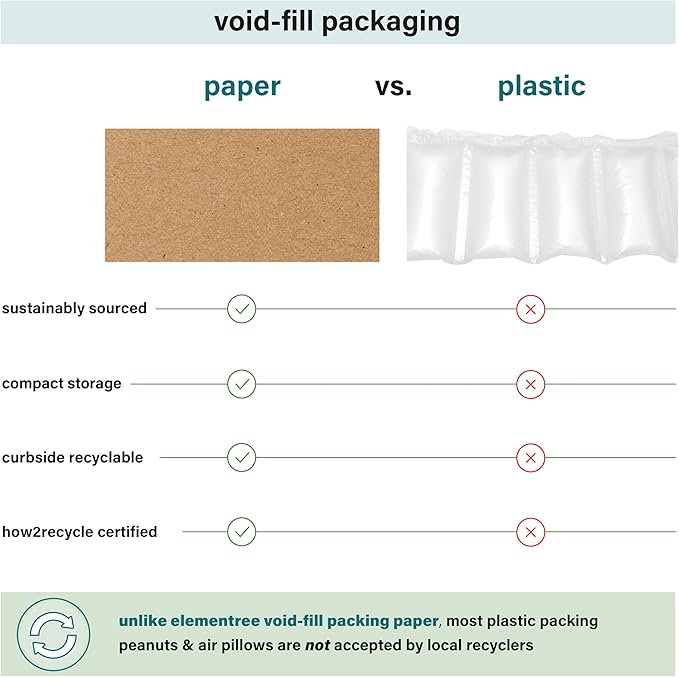 Elementree Brown Packing Paper Sheets for Moving & Shipping - 60-Carton Pallet (90,000 Sheets) - 14.5" x 11" - Sustainable Void Fill Packaging Made in the USA - Kraft Paper Thickness (00919PAL)