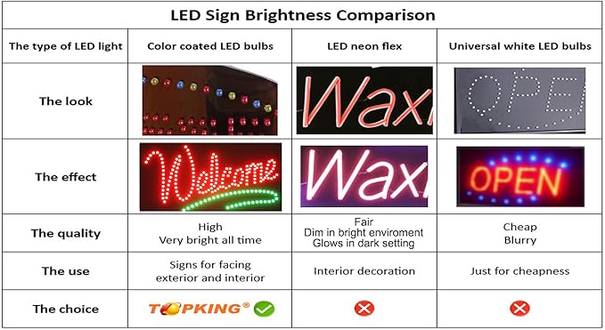 Gift Shop Sign, 19"x10", 48x24cm, TOPKING, LED, Neon, Florescent, Signage, Signboard, Display, Billboard, Screen, Grand Opening, Gift