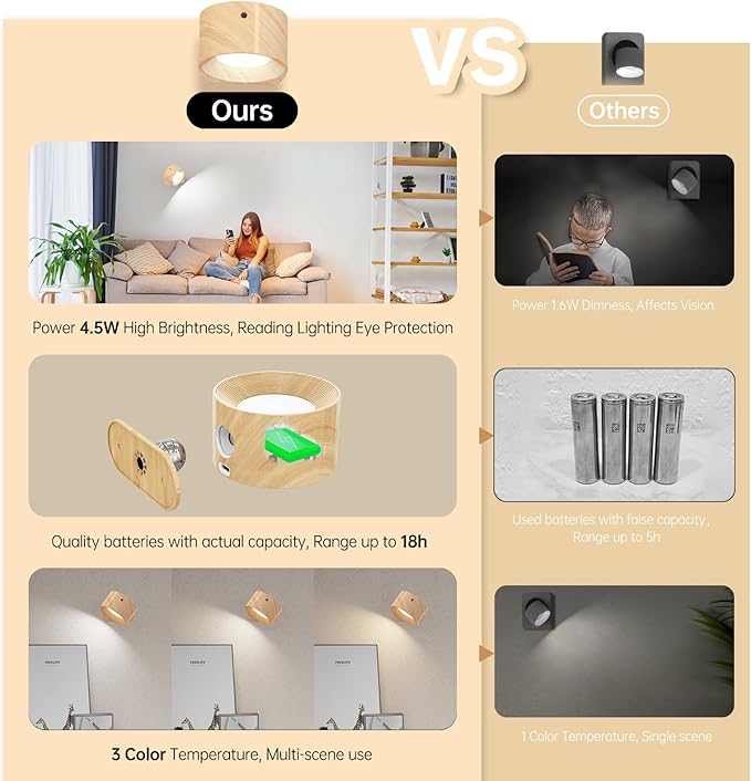 3Pack Battery Operated Wall Sconce, 3 Color Modes 3 Brightness Levels 360°Rotation Lighting Timer Touch & Remote Control, Wall Mounted Lamp LED Wall Lights for Bedroom Reading Bedside (Wood)