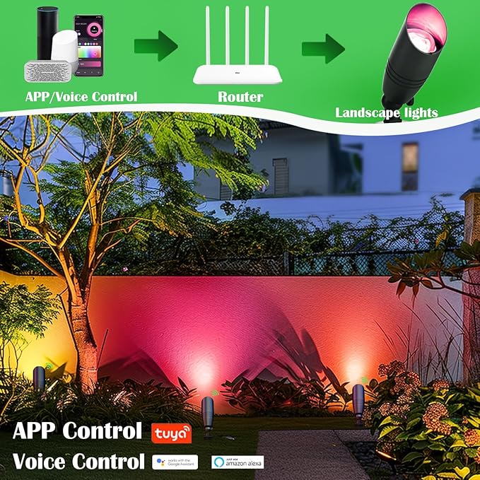 Color Changing Outdoor Landscape Lights, 12V RGB Low Voltage Landscape Lighting Kit with Remote Control, Smart Landscape Spotlights, Outdoor Uplights for Garden and Yard, ETL Listed