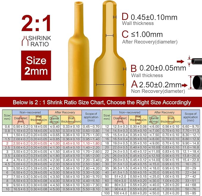 Chanzon 2:1 Ratio - 80Ft Roll - 5/64" (2mm) Heat Shrink Tubing 2:1(25M Total Length) Yellow Polyolefin Sleeving Wrap Shrinking 2 to 1 1pcs