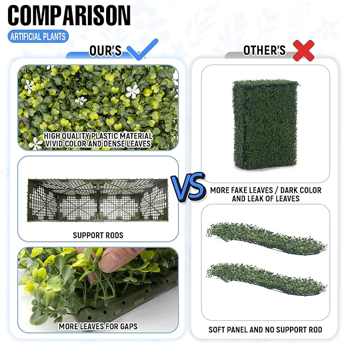 E&K 72" Wx72 Hx12 D Artificial Boxwood Hedge Wall with White Flowers, Artificial Outdoor Privacy Wall for Balcony Backyard Office, Indoor Divider Freestanding Greenery Backdrop
