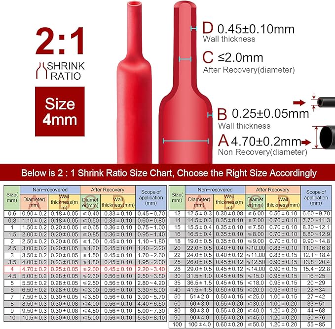 Chanzon 2:1 Ratio - 80Ft Roll - 5/32" (4mm) Heat Shrink Tubing 2:1(25M Total Length) Red Polyolefin Sleeving Wrap Shrinking 2 to 1 1pcs