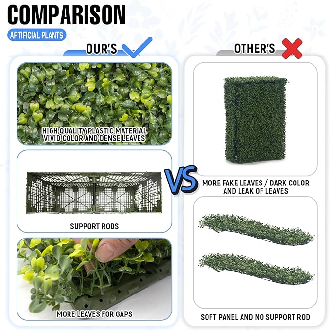 E&K 108" Wx54 Hx12 D Artificial Boxwood Hedge Wall, Artificial Outdoor Privacy Wall for Balcony Backyard Office, Indoor Divider Freestanding Greenery Backdrop