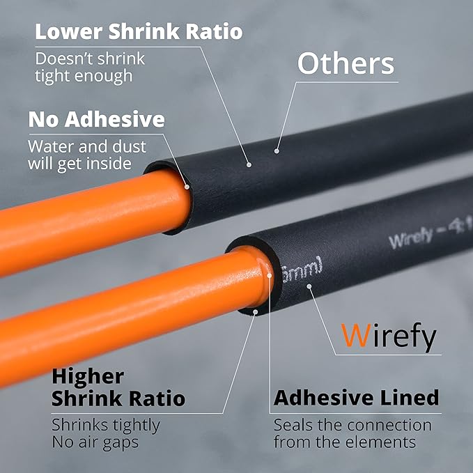 Wirefy 1-1/4" Heat Shrink Tubing - Large Diameter - 4:1 Ratio - Adhesive Lined - Industrial Heat-Shrink Tubing - 50 Feet Roll - Black