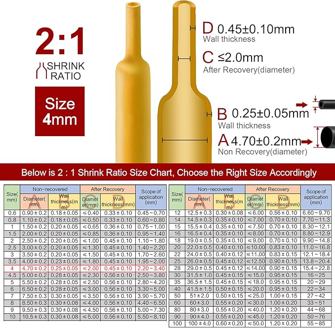 Chanzon 2:1 Ratio 5/32" (4mm) Heat Shrink Tubing 8Ft Roll (2.5M Total Length) Yellow Polyolefin Sleeving Wrap Shrinking 2 to 1 1pcs