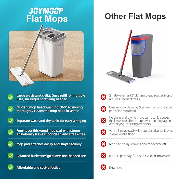 JOYMOOP Mop and Bucket with Wringer Set, Hands Free Flat Floor Mop and Bucket, 60" Mop with 4 Reusable Microfiber Pads, Wet and Dry Use, Floor Cleaning System