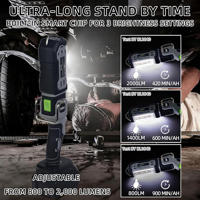 20W Cordless LED Work Light, Switchable Spotlight and Floodlight for 2000 Lumens, Makita 18V/20V LXT, 500m/1640FT Beam, Built-in Hook for Jobsite and Camping (Battery Not Included)