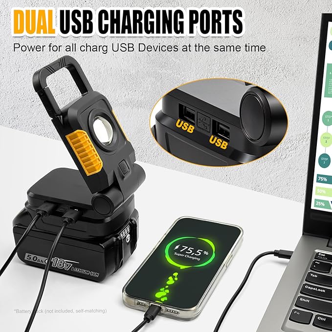 18V/20V Cordless Work Light, 2Pack 25W Portable Flood Lights Compatible with Dewalt/Makita 20V Max Battery, COB Work Light with 3 Lighting Modes and Upgraded Low Voltage Protection(no Battery)