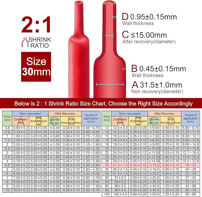 Chanzon 2:1 Ratio 1-1/4" (30mm) Heat Shrink Tubing 3.3Ft Roll (1M Total Length) Red Polyolefin Sleeving Wrap Shrinking 2 to 1 1pcs