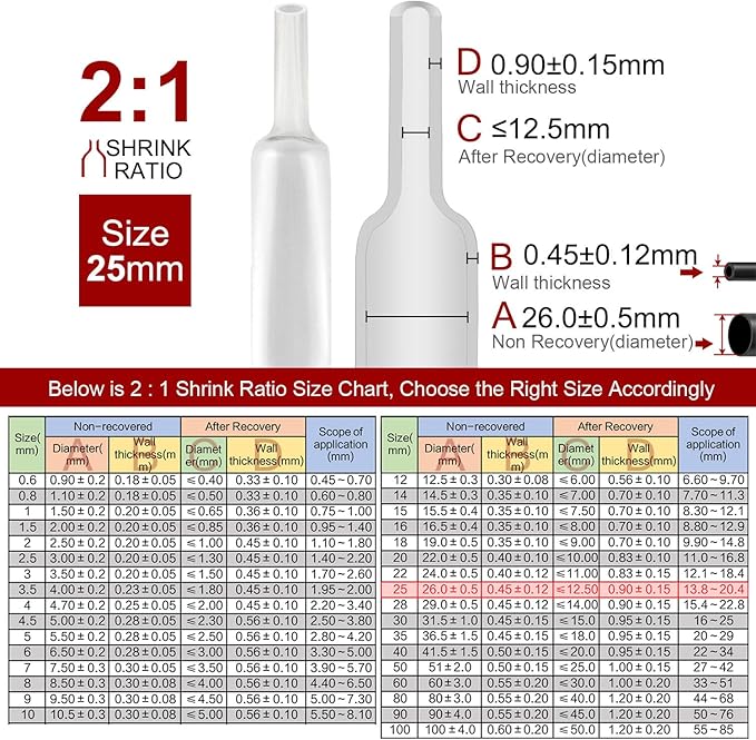 Chanzon 2:1 Ratio - 80Ft Roll - 1" (25mm) Heat Shrink Tubing 2:1(25M Total Length) Clear/Transparent Polyolefin Sleeving Wrap Shrinking 2 to 1 1pcs