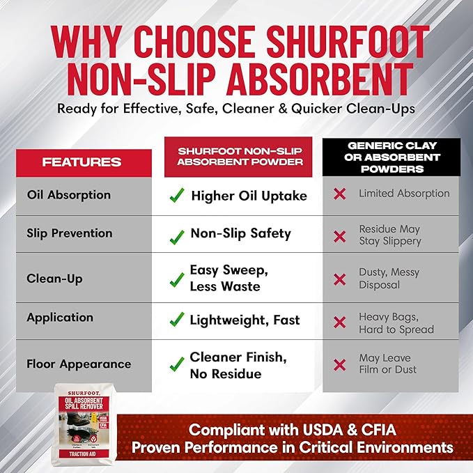 SHURFOOT 25lb Non-Slip Oil Absorbent - Provides Ice Traction & Vapor Suppression - Spill Control for Blood, Water & Oils - USDA Approved - Floor Dry Absorbent Odorless - Fire-Safe & Dustless