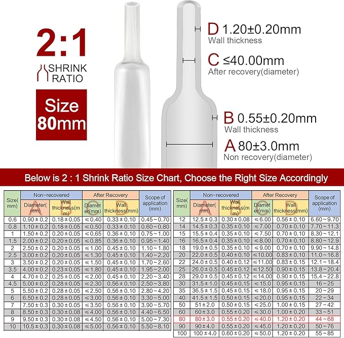 Chanzon 2:1 Ratio 3-5/32" (80mm) Heat Shrink Tubing 3.3Ft Roll (1M Total Length) Clear/Transparent Polyolefin Sleeving Wrap Shrinking 2 to 1 1pcs