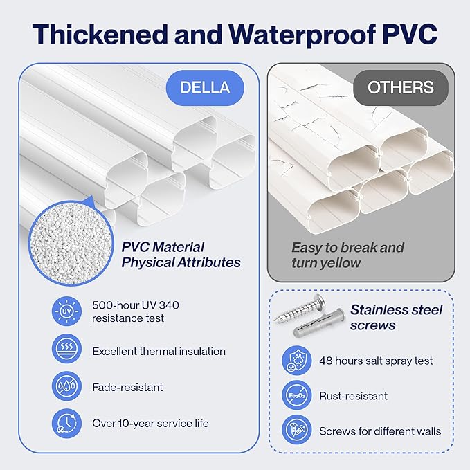 Della 3" 7.5 Ft Mini Split Line Set Cover, Decorative PVC Lineset Cover Kit, Paintable for Mini Split Air Conditioner, HAVC & Heat Pumps Systems Tubing Cover, White