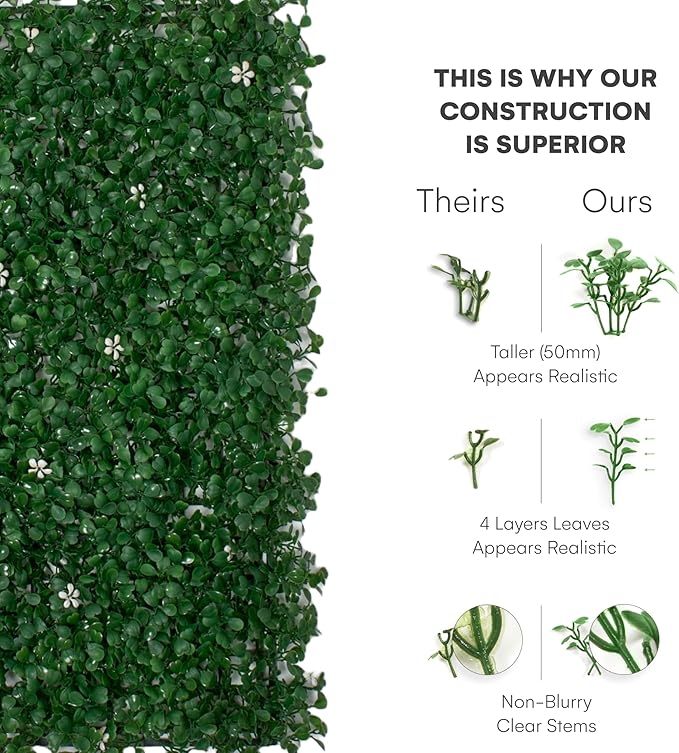 flybold Artificial Boxwood Hedge Panels - Grass Wall Backdrop Decor Indoor and Outdoors - Greenery Wall, Faux,Fake Grass Wall - Decorative Hedge, Garden Fence Panels - 20x20 inch - Pack of 6