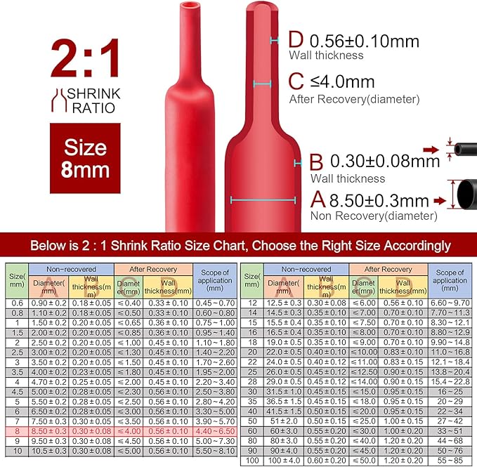 Chanzon 2:1 Ratio - 80Ft Roll - 5/16" (8mm) Heat Shrink Tubing 2:1(25M Total Length) Red Polyolefin Sleeving Wrap Shrinking 2 to 1 1pcs