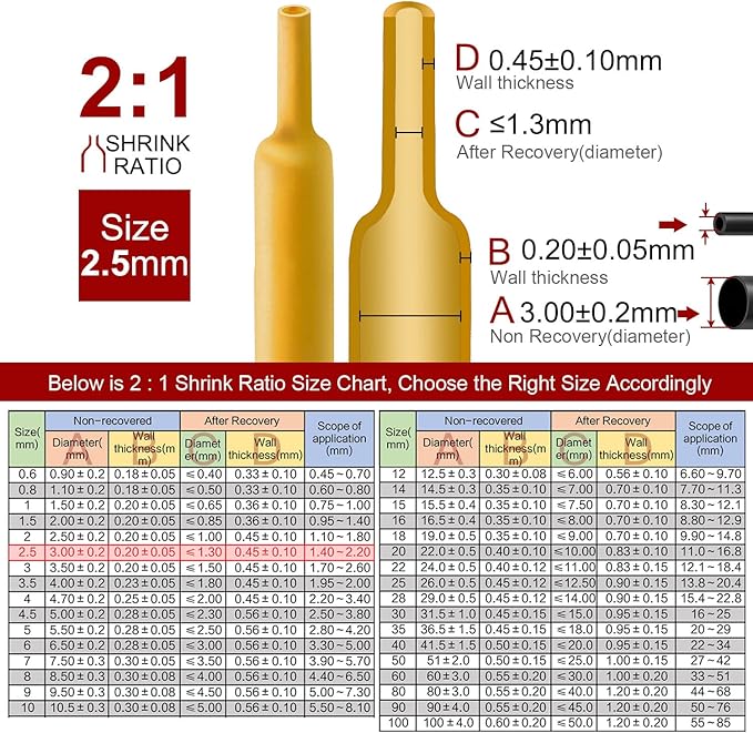 Chanzon 2:1 Ratio - 80Ft Roll - 3/32" (2.5mm) Heat Shrink Tubing 2:1(25M Total Length) Yellow Polyolefin Sleeving Wrap Shrinking 2 to 1 1pcs