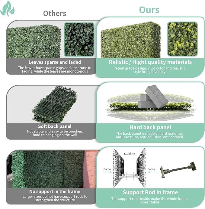 SunnyRoyal 180" Wx54 Hx12 D Artificial Boxwood Hedge Wall for Indoor and Outdoor Lifelike Greenery Privacy Fence for Patio Balcony Office Garden Party