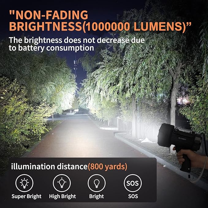 BUYSIGHT Rechargeable Spotlight Flashlight,1000000 LMS Hand held Spotlight Waterproof Flashlight Hunting Lamp with red Filter (Graphite Black)