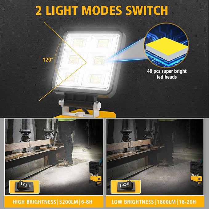 T-SUN Rechargeable LED Work Light, Portable Work Light Compatible with Dewalt 20V Battery, Cordless Flashlight Flood Light 52W 5200LM with USB &Type C Charger Port for Workshop, Garage Repair (1 Pack)
