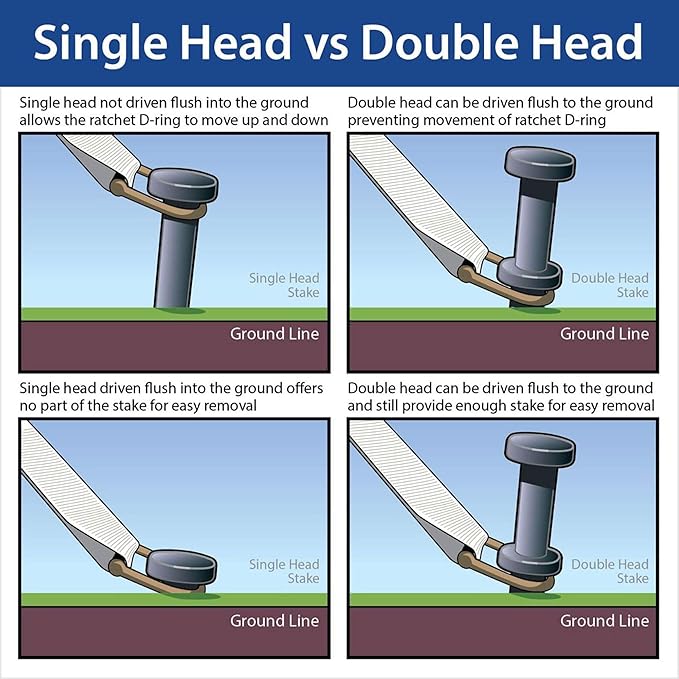 Single Head Tent Stakes - Heavy Duty Steel Tent Stakes, Versatile Ground Spikes to Anchor Commercial Inflatables, Party Tents, and Outdoor Camping Shelters, 1 x 40 Inch, 25-Pack