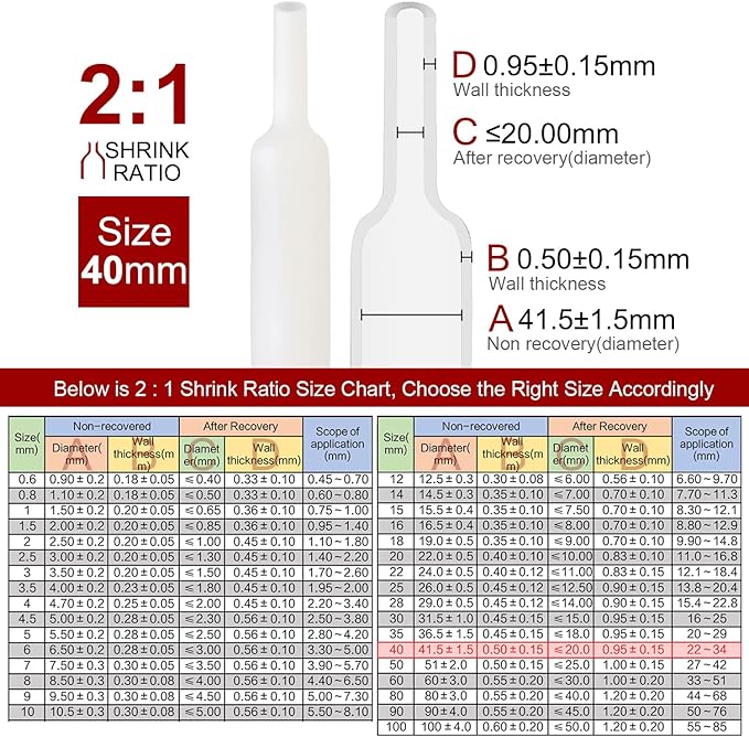 Chanzon 2:1 Ratio 1-1/2"(40mm) Heat Shrink Tubing 3.3Ft Roll (1M Total Length) White Polyolefin Sleeving Wrap Shrinking 2 to 1 1pcs