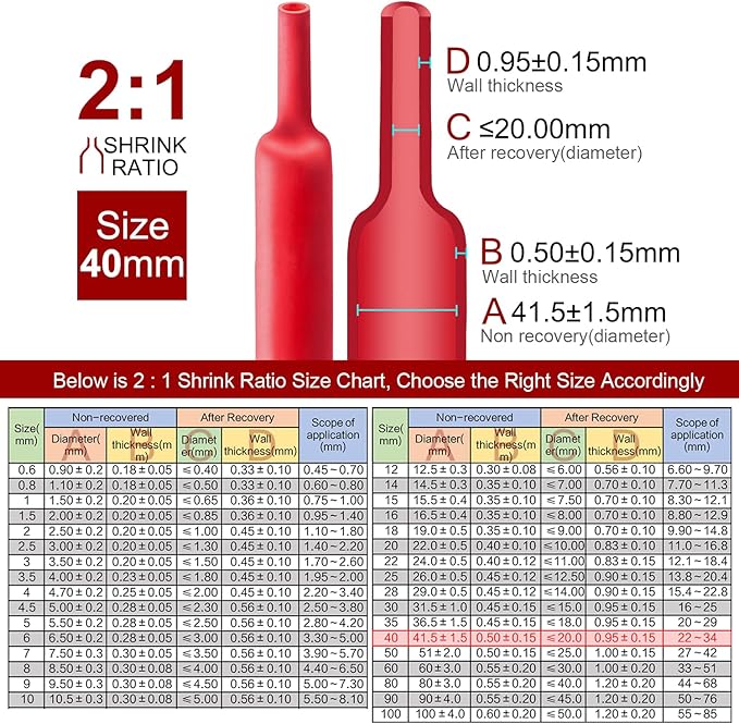 Chanzon 2:1 Ratio 1-1/2"(40mm) Heat Shrink Tubing 3.3Ft Roll (1M Total Length) Red Polyolefin Sleeving Wrap Shrinking 2 to 1 1pcs