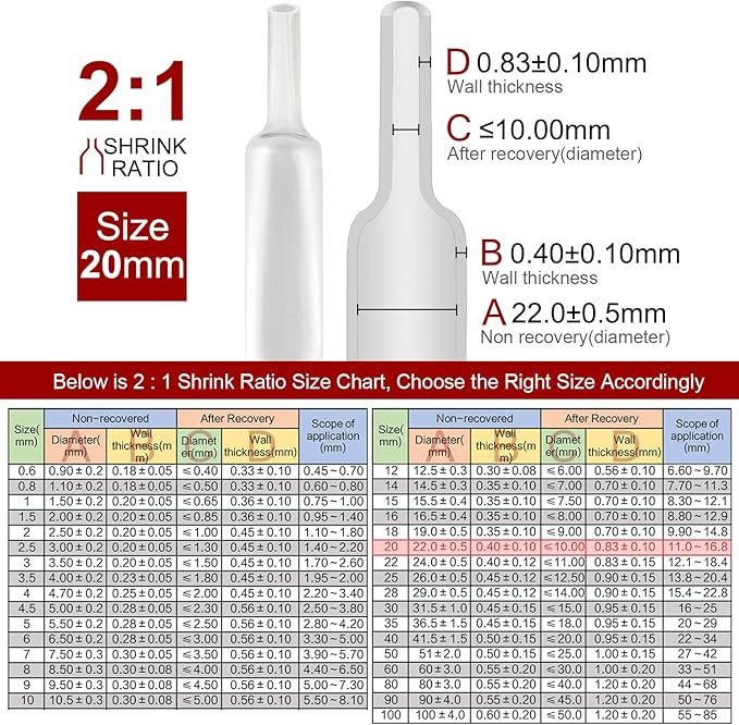 Chanzon 2:1 Ratio 25/32" (20mm) Heat Shrink Tubing 3.3Ft Roll (1M Total Length) Clear/Transparent Polyolefin Sleeving Wrap Shrinking 2 to 1 1pcs