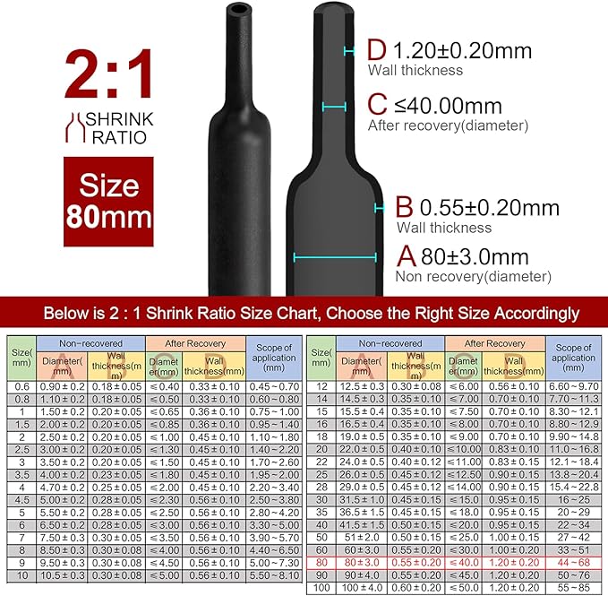 Chanzon 2:1 Ratio 3-5/32" (80mm) Heat Shrink Tubing 3.3Ft Roll (1M Total Length) Black Polyolefin Sleeving Wrap Shrinking 2 to 1 1pcs