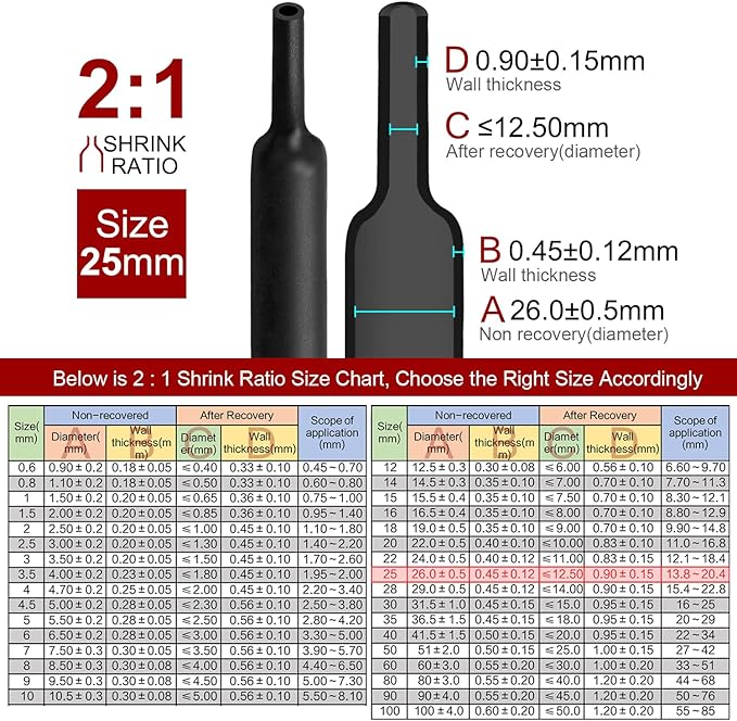 Chanzon 2:1 Ratio 1" (25mm) Heat Shrink Tubing 3.3Ft Roll (1M Total Length) Black Polyolefin Sleeving Wrap Shrinking 2 to 1 1pcs