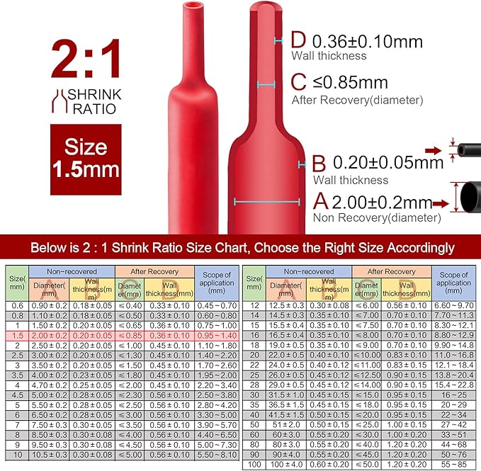 Chanzon 2:1 Ratio 1/16" (1.5mm) Heat Shrink Tubing 8Ft Roll (2.5M Total Length) Red Polyolefin Sleeving Wrap Shrinking 2 to 1 1pcs