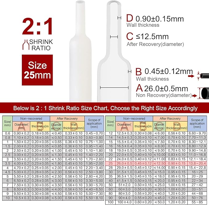 Chanzon 2:1 Ratio - 80Ft Roll - 1" (25mm) Heat Shrink Tubing 2:1(25M Total Length) White Polyolefin Sleeving Wrap Shrinking 2 to 1 1pcs