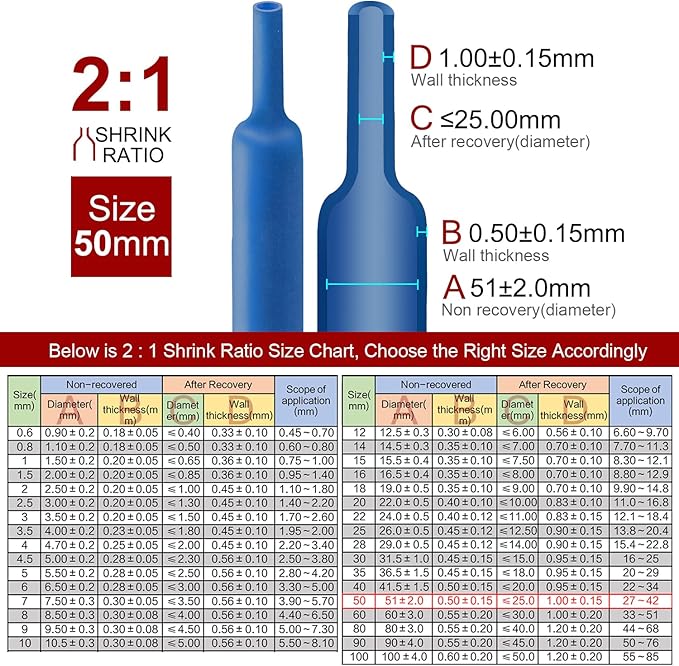 Chanzon 2:1 Ratio 2" (50mm) Heat Shrink Tubing 3.3Ft Roll (1M Total Length) Blue Polyolefin Sleeving Wrap Shrinking 2 to 1 1pcs